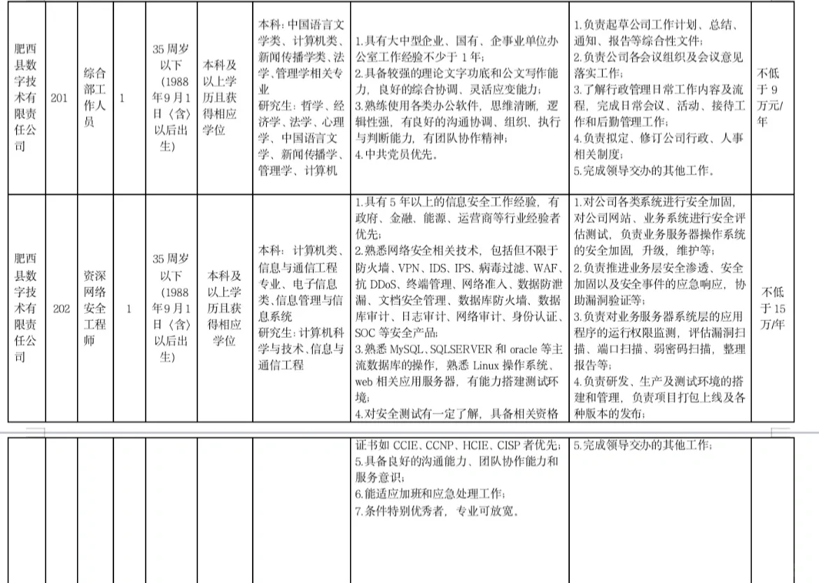 肥西县国企招聘