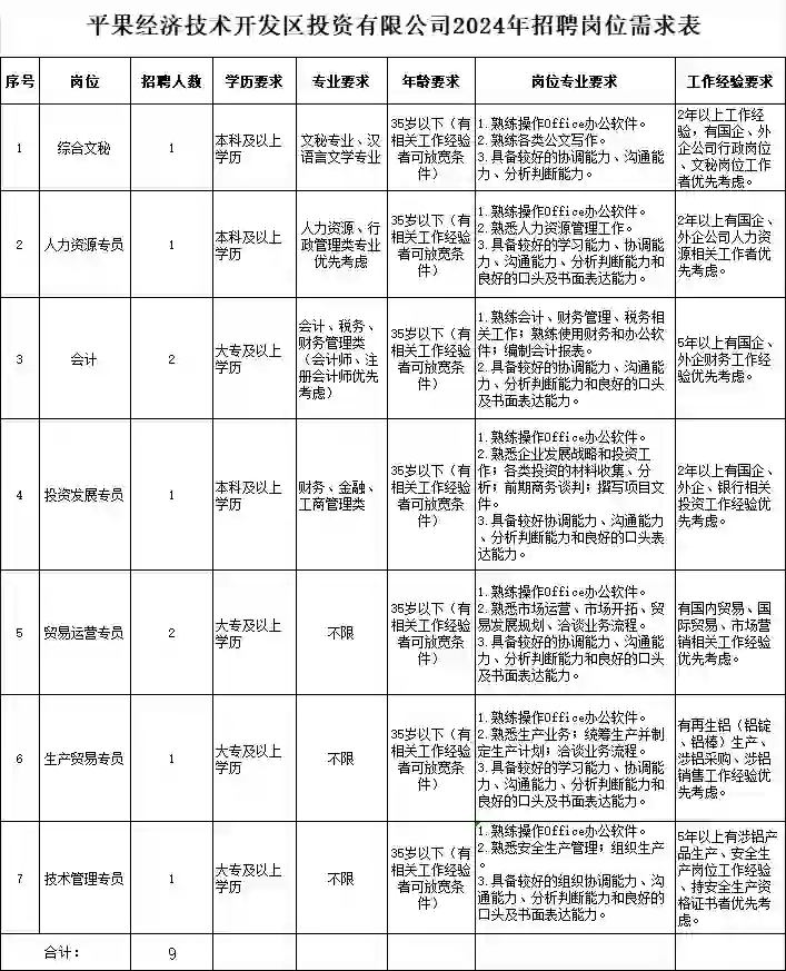 平果经济技术开发区投资有限公司