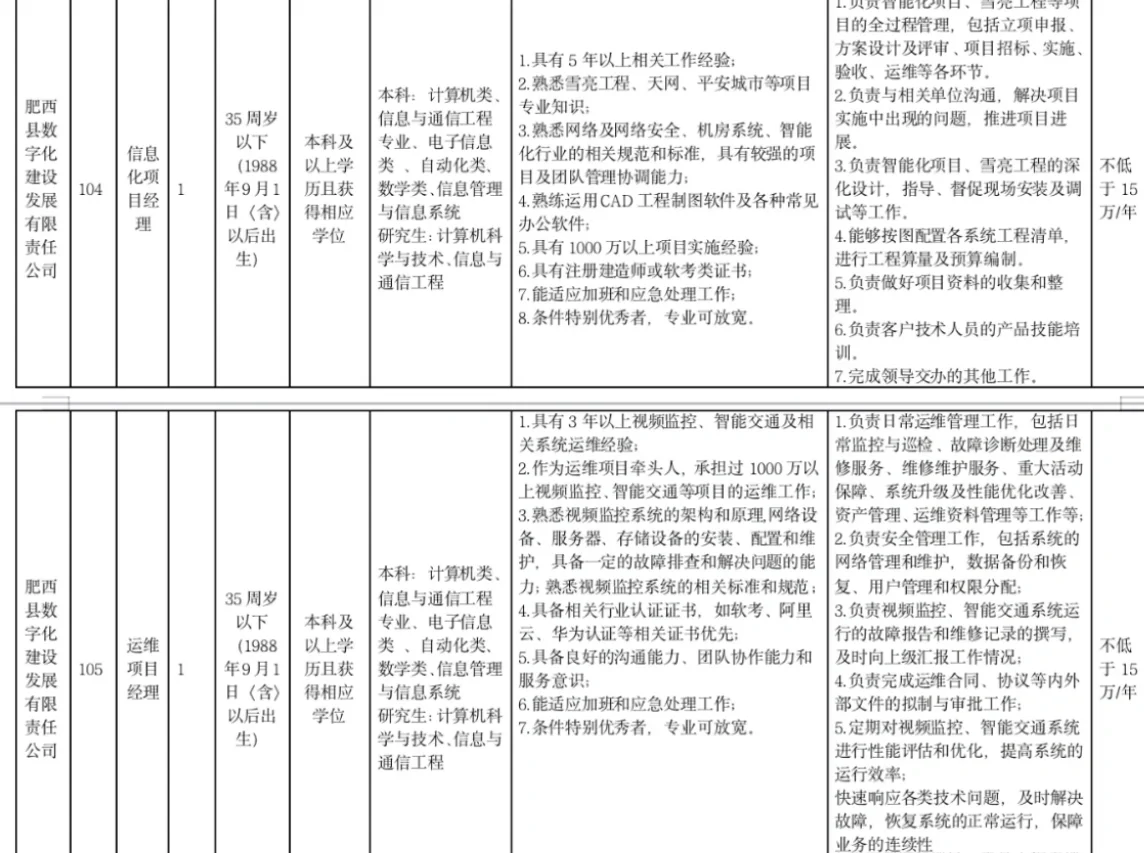 肥西县国企招聘