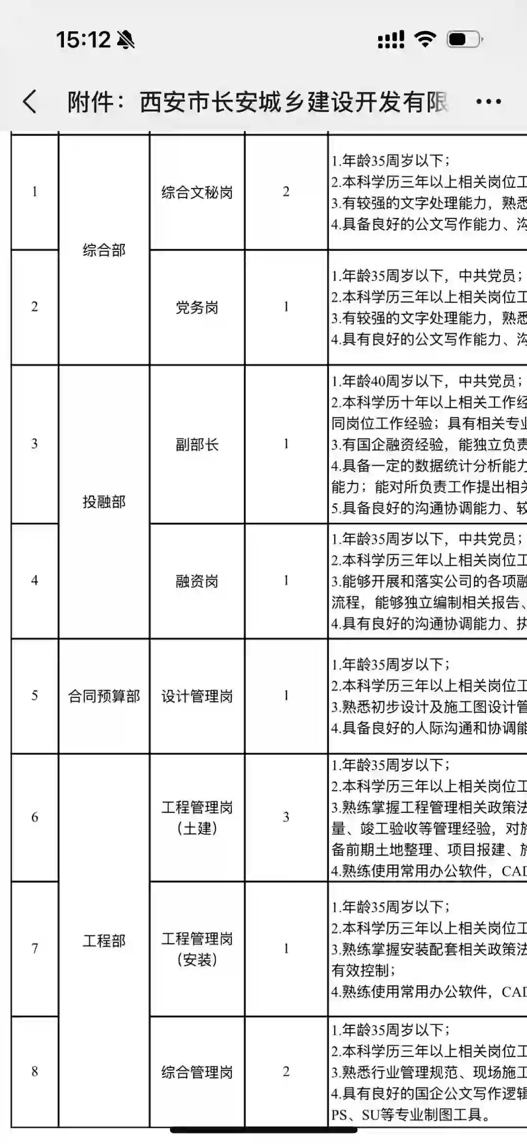 ‮安西‬市长安城乡建设‮发开‬有限公司2024年