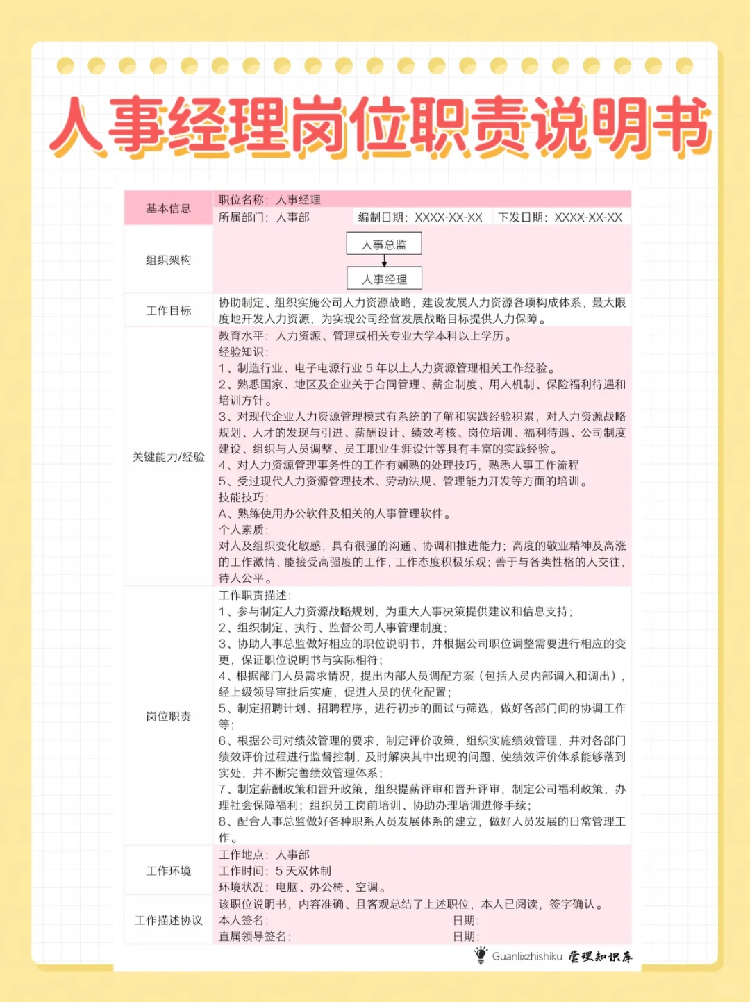 企业组织架构及岗位职责。