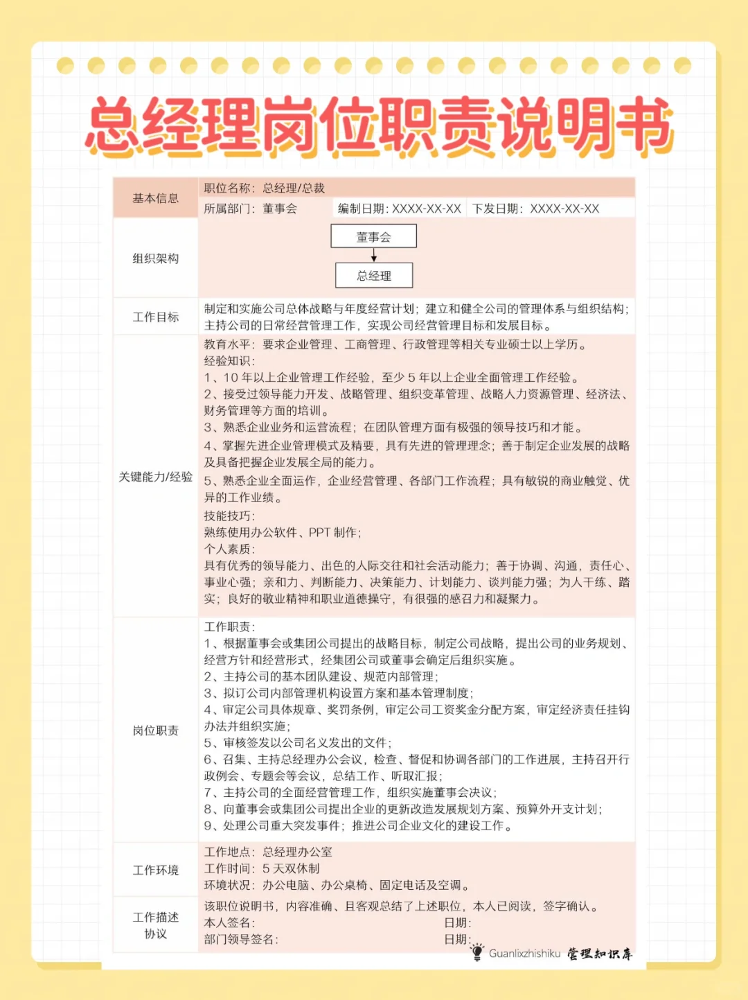 企业组织架构及岗位职责。