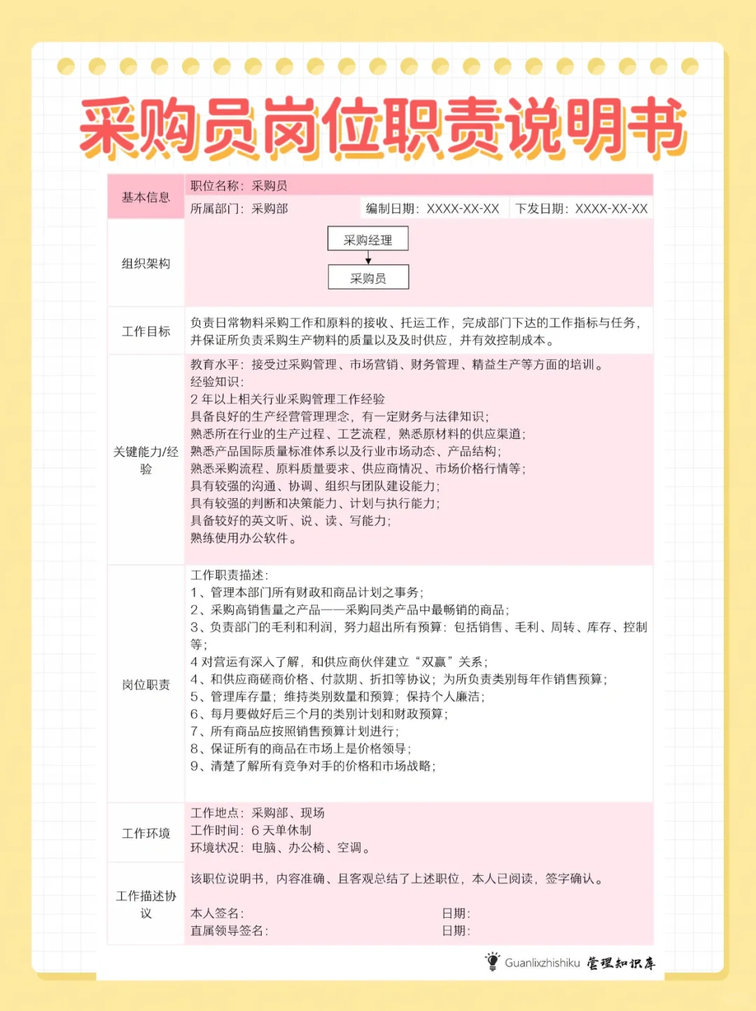 企业组织架构及岗位职责。