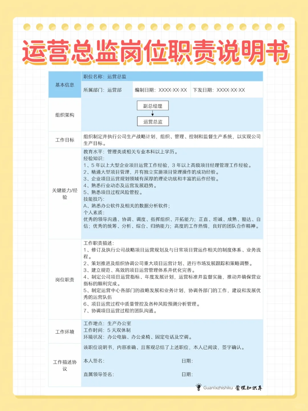 企业组织架构及岗位职责。