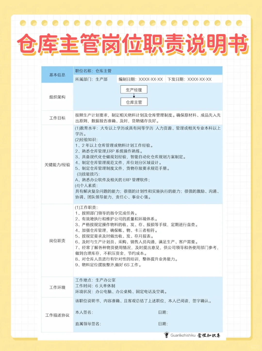 企业组织架构及岗位职责。