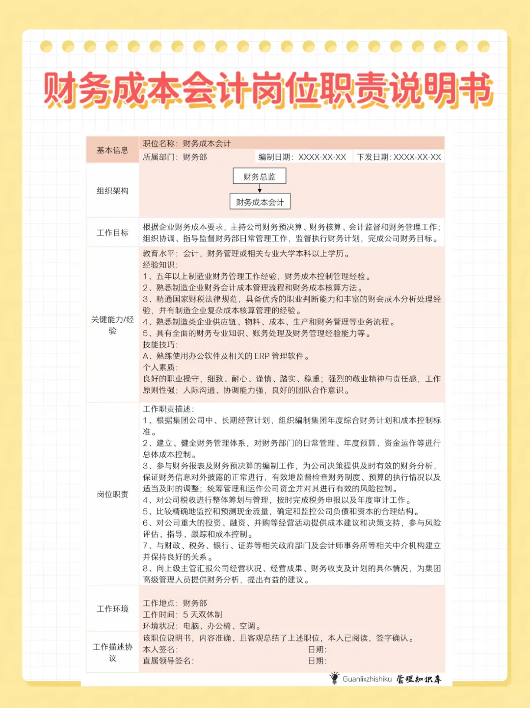 企业组织架构及岗位职责。