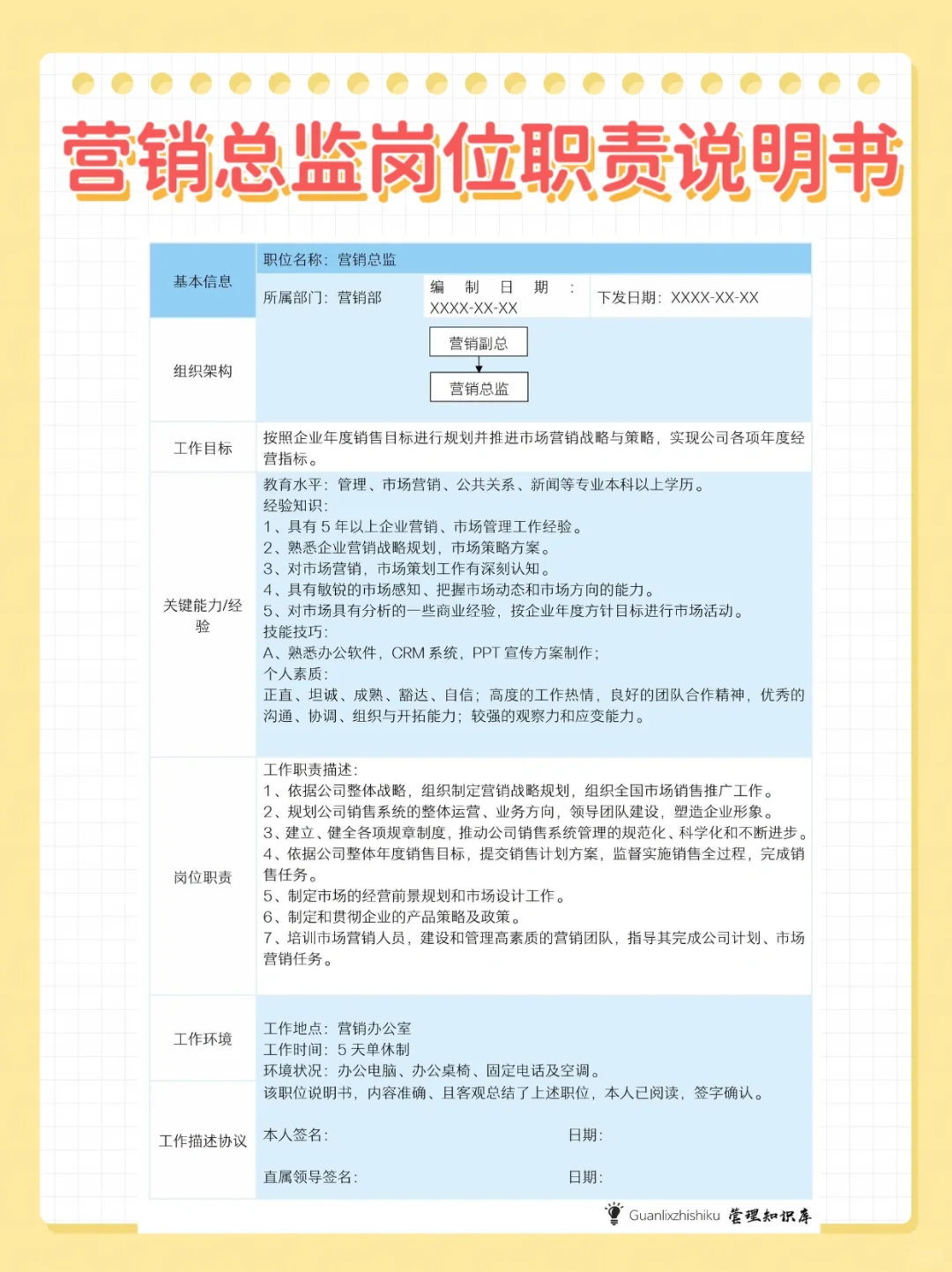 企业组织架构及岗位职责。