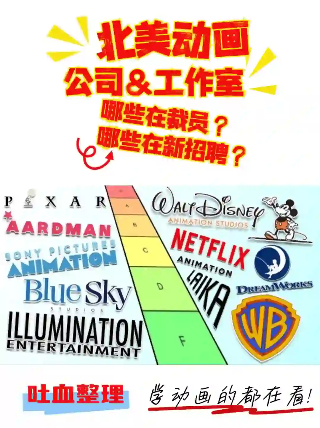 动画人必读?盘点北美公司的裁与聘！