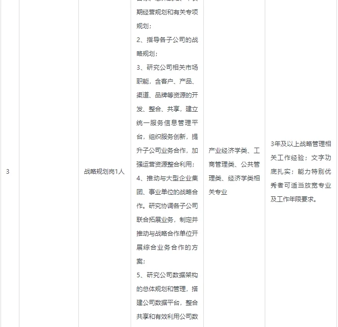 国企正式，唐山国控集团有限公司招聘32人