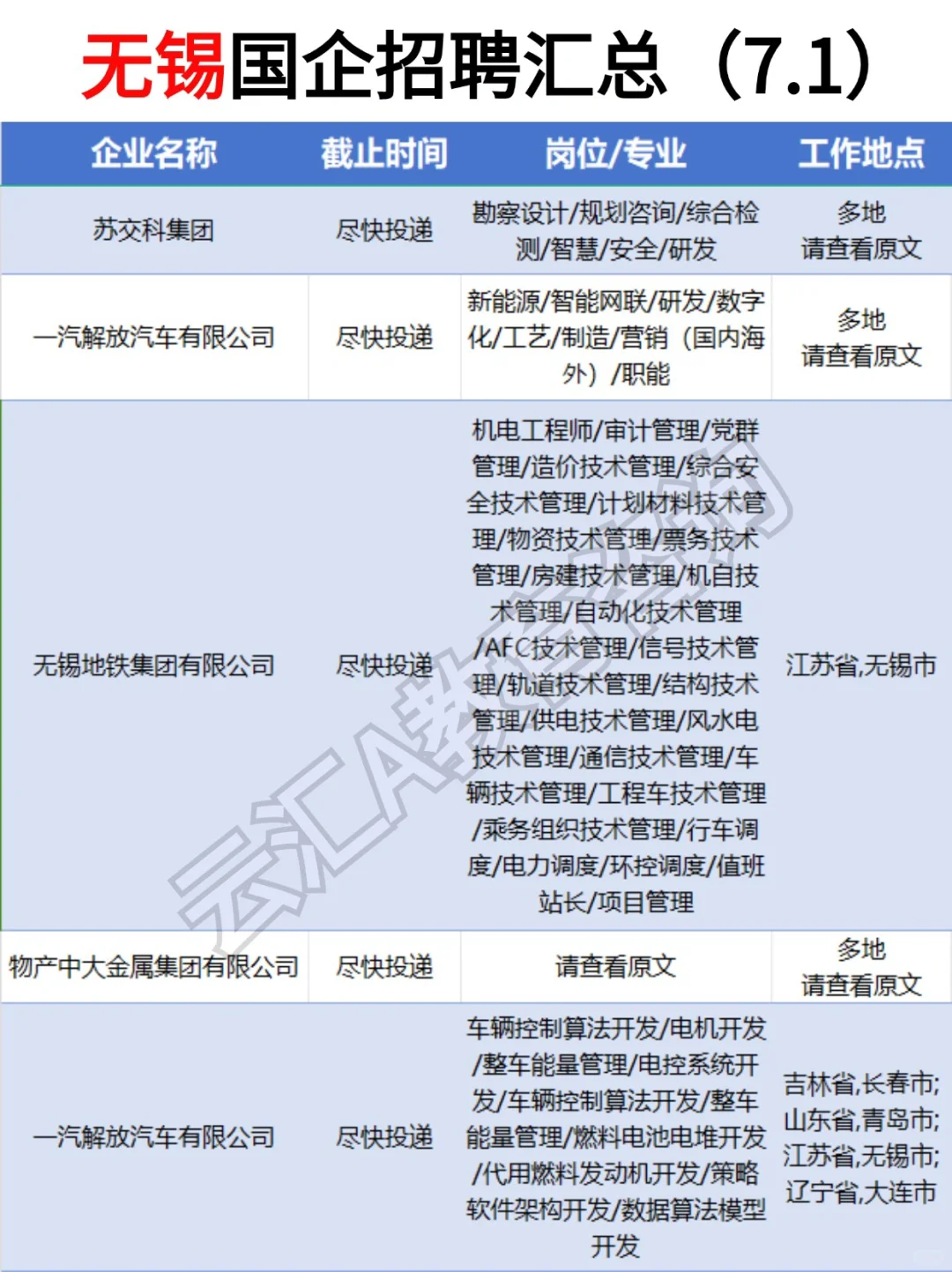 ?无锡国央企7月疯狂捞人啦❗