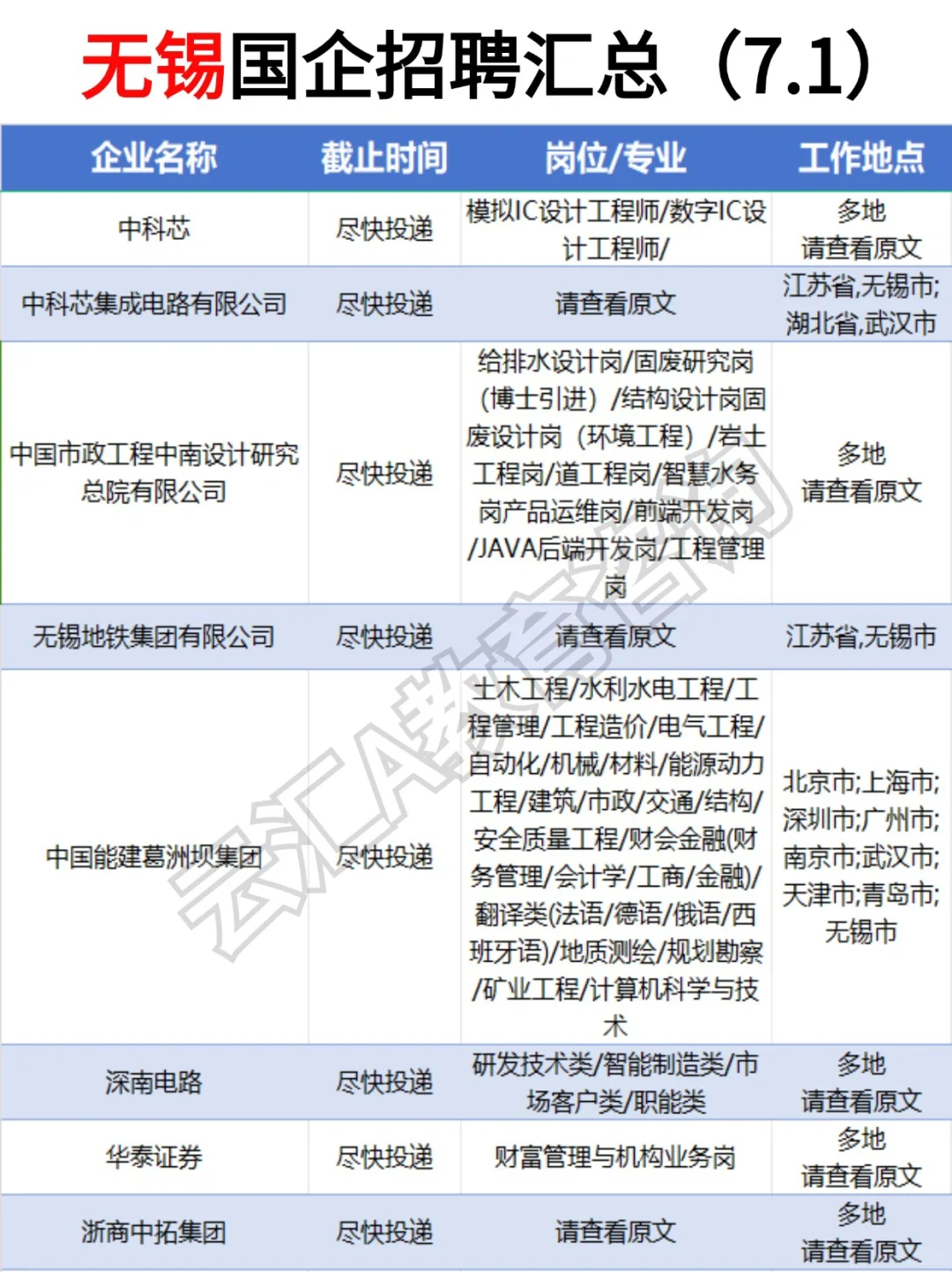 ?无锡国央企7月疯狂捞人啦❗