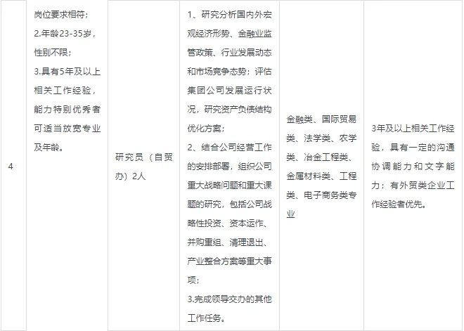 国企正式，唐山国控集团有限公司招聘32人
