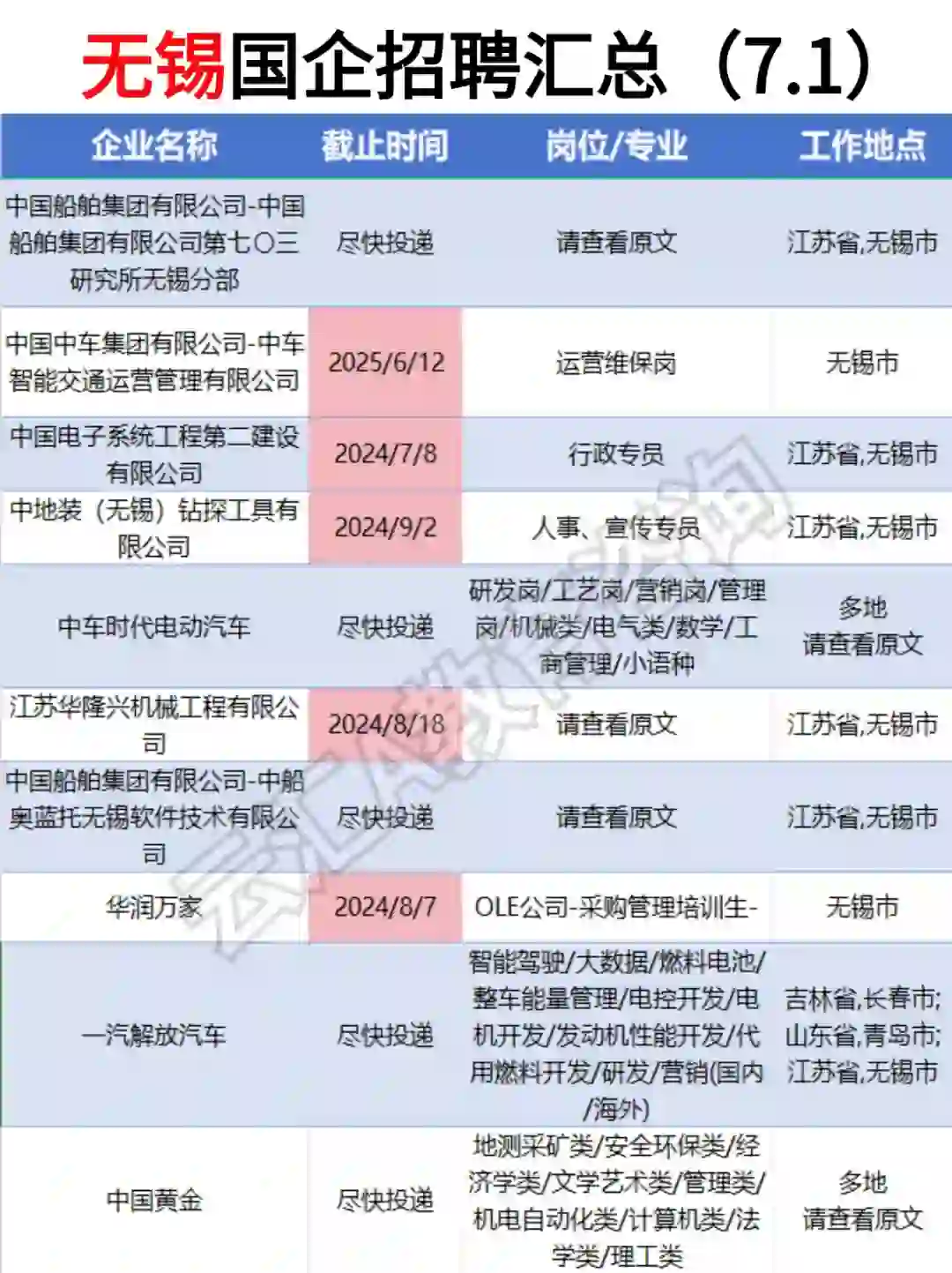 ?无锡国央企7月疯狂捞人啦❗