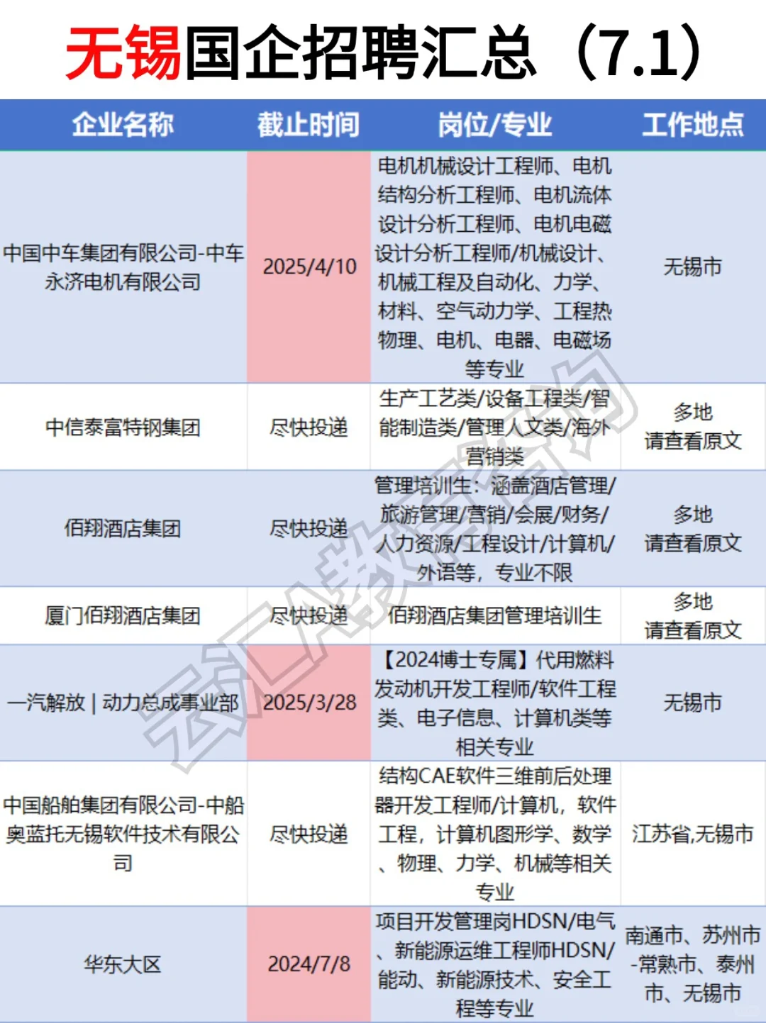 ?无锡国央企7月疯狂捞人啦❗
