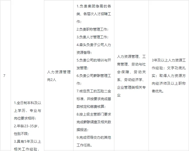 国企正式，唐山国控集团有限公司招聘32人