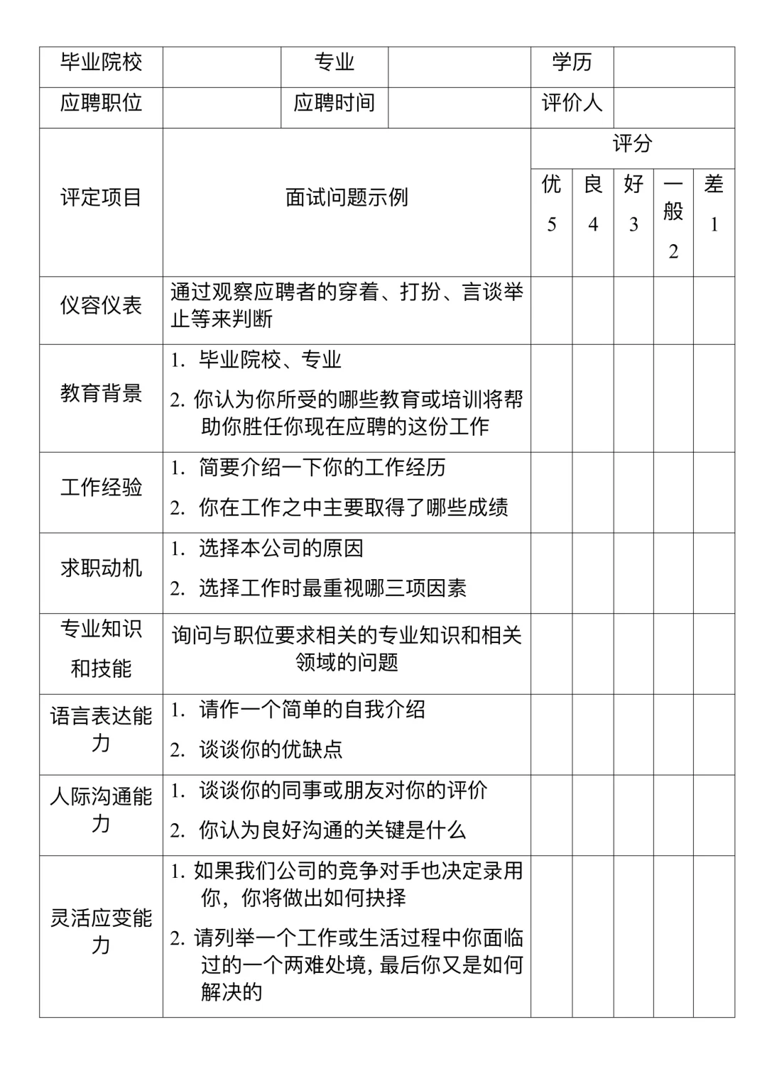公司人才招聘与入职管理