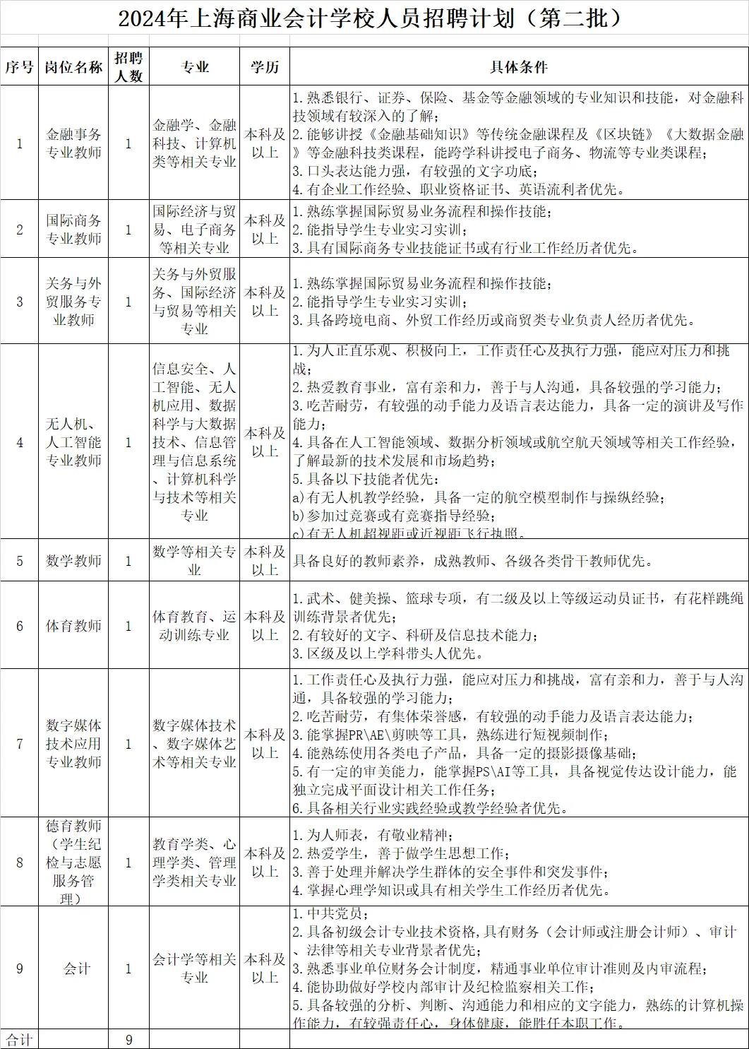 硕士进高校之招聘信息分享10.1
