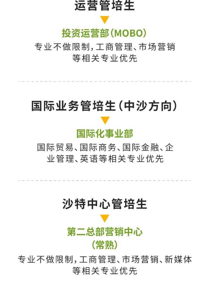 兰德集团2025届管培生秋季校招