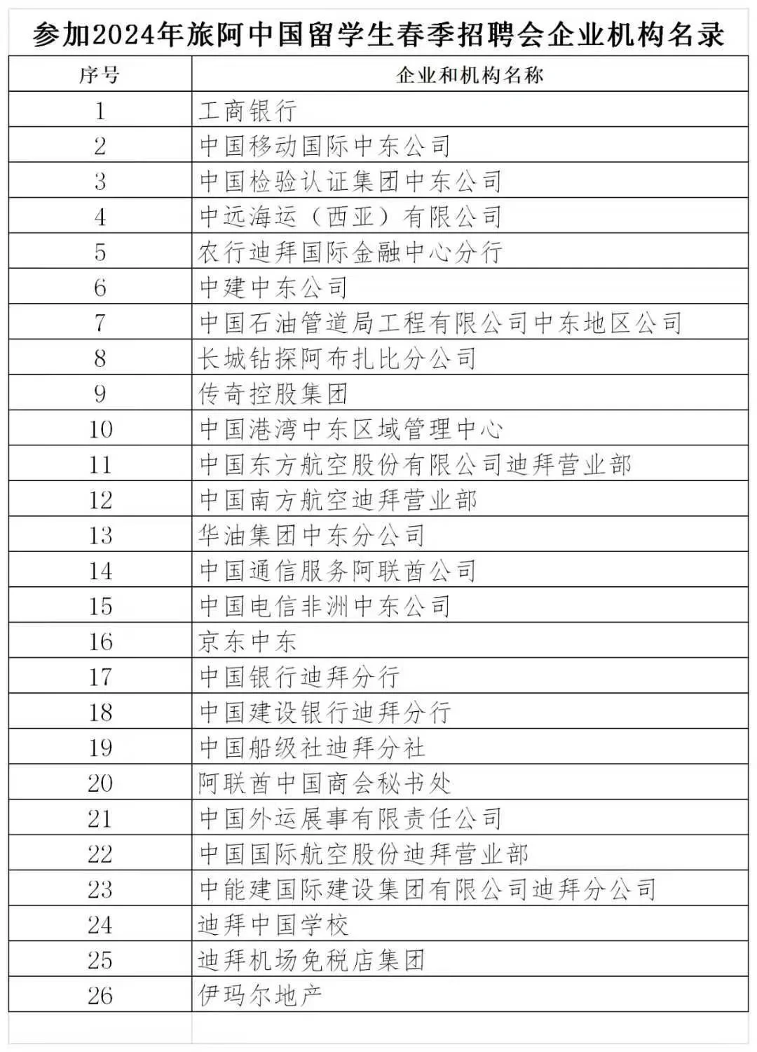 迪拜找工作，靠谱渠道推荐