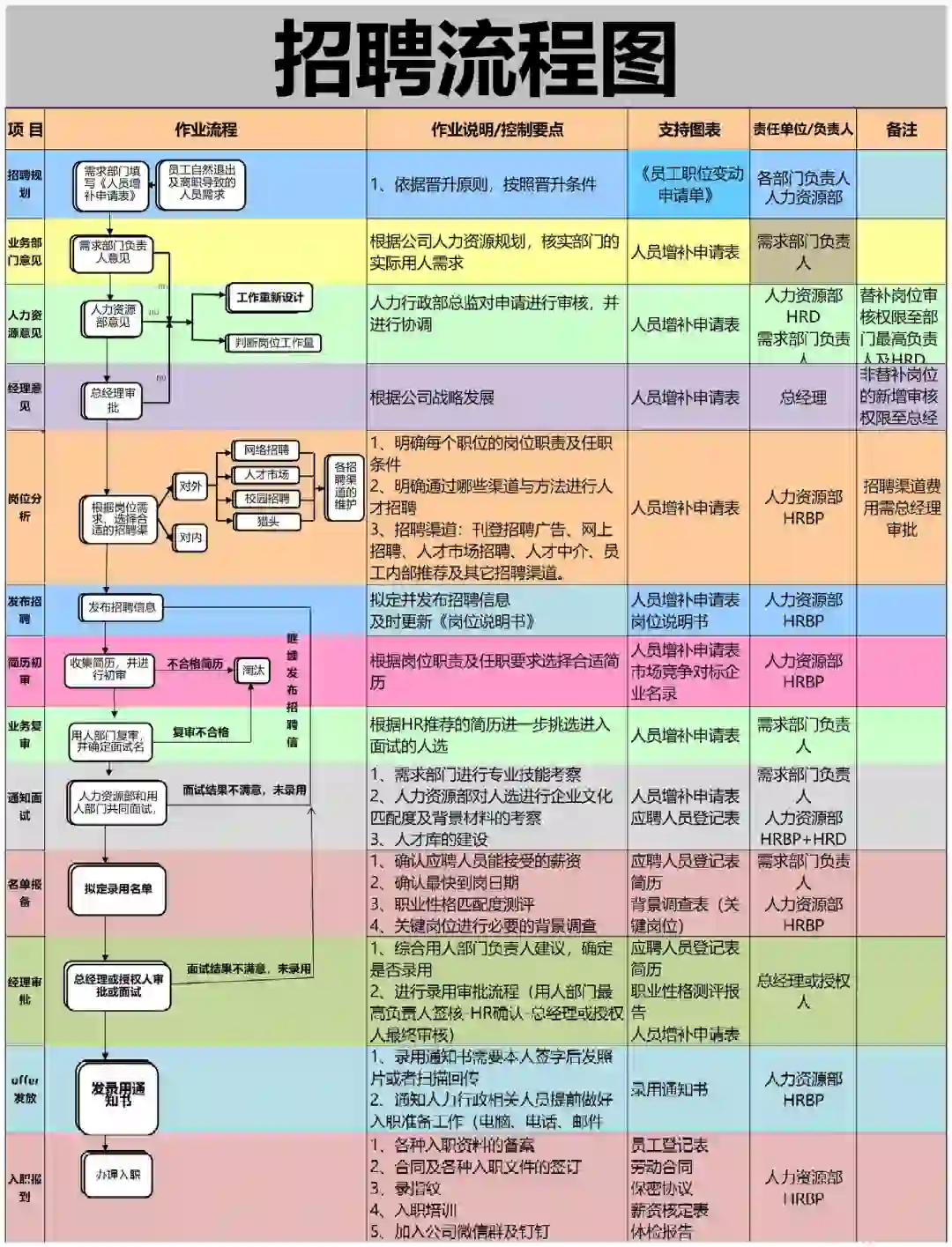 人事招聘面试执行SOP