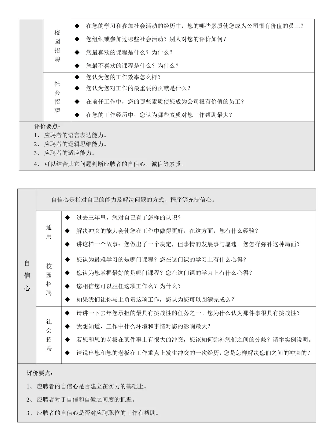 终于把招聘完整流程梳理清楚了，新人HR执行
