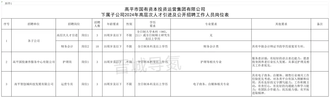 24年都有哪些国企在招人呀??