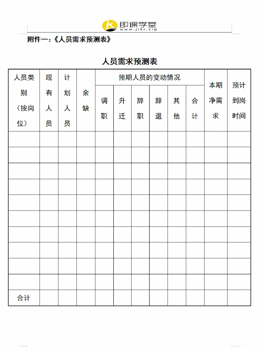 员工招聘管理制度（附表格），超详细✓