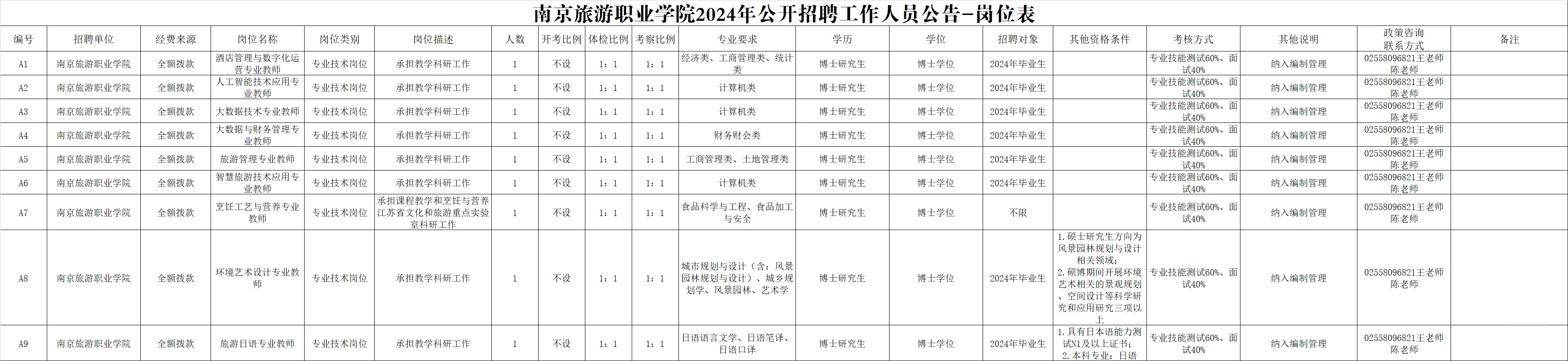 硕士进高校之招聘信息分享10.1