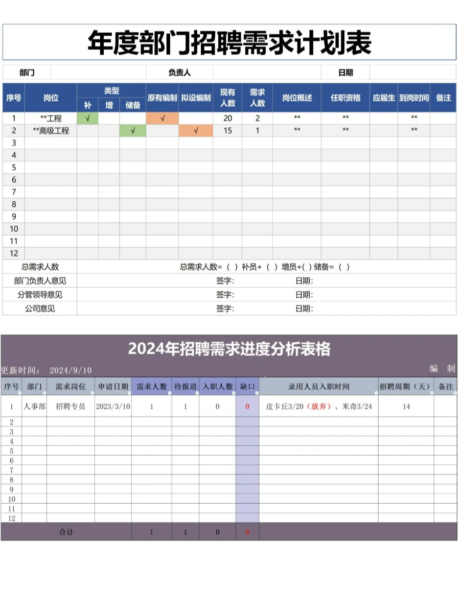 终于把招聘完整SOP梳理清楚！新人HR直接执行