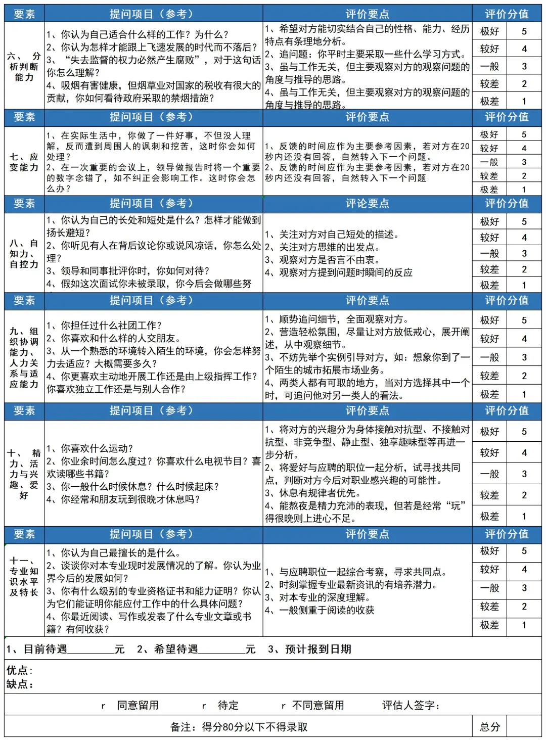 终于把招聘完整流程梳理清楚了，新人HR执行