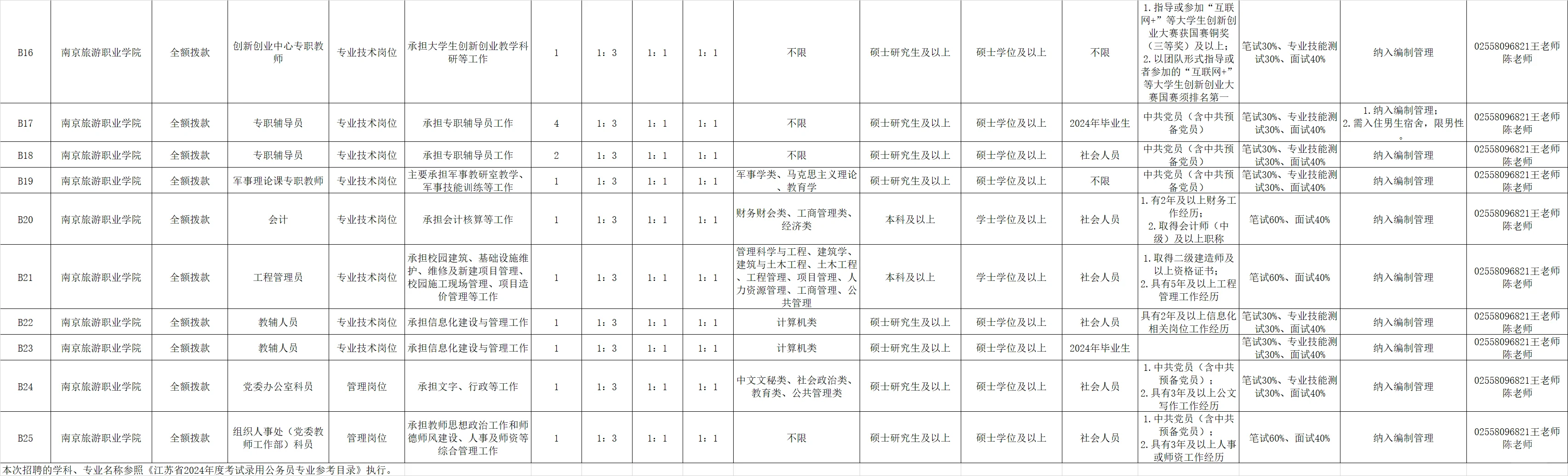 硕士进高校之招聘信息分享10.1
