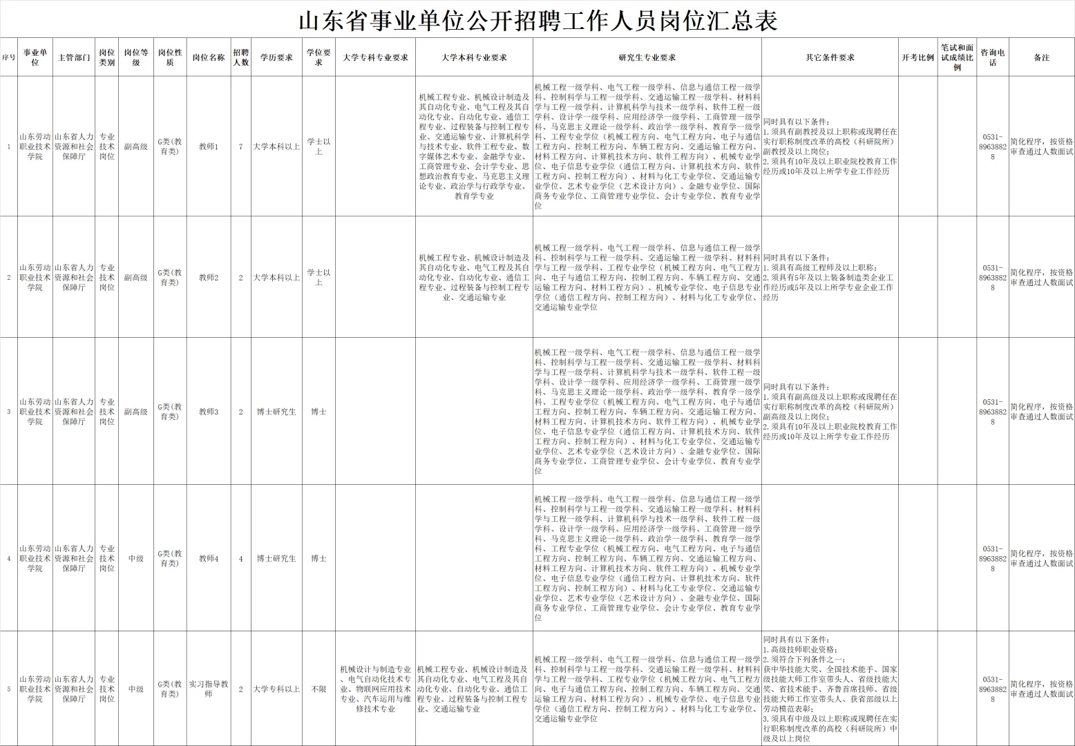 硕士进高校之招聘信息分享10.1