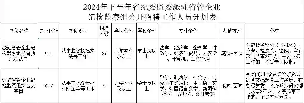 2024黑龙江省纪委检监委公开招聘36人