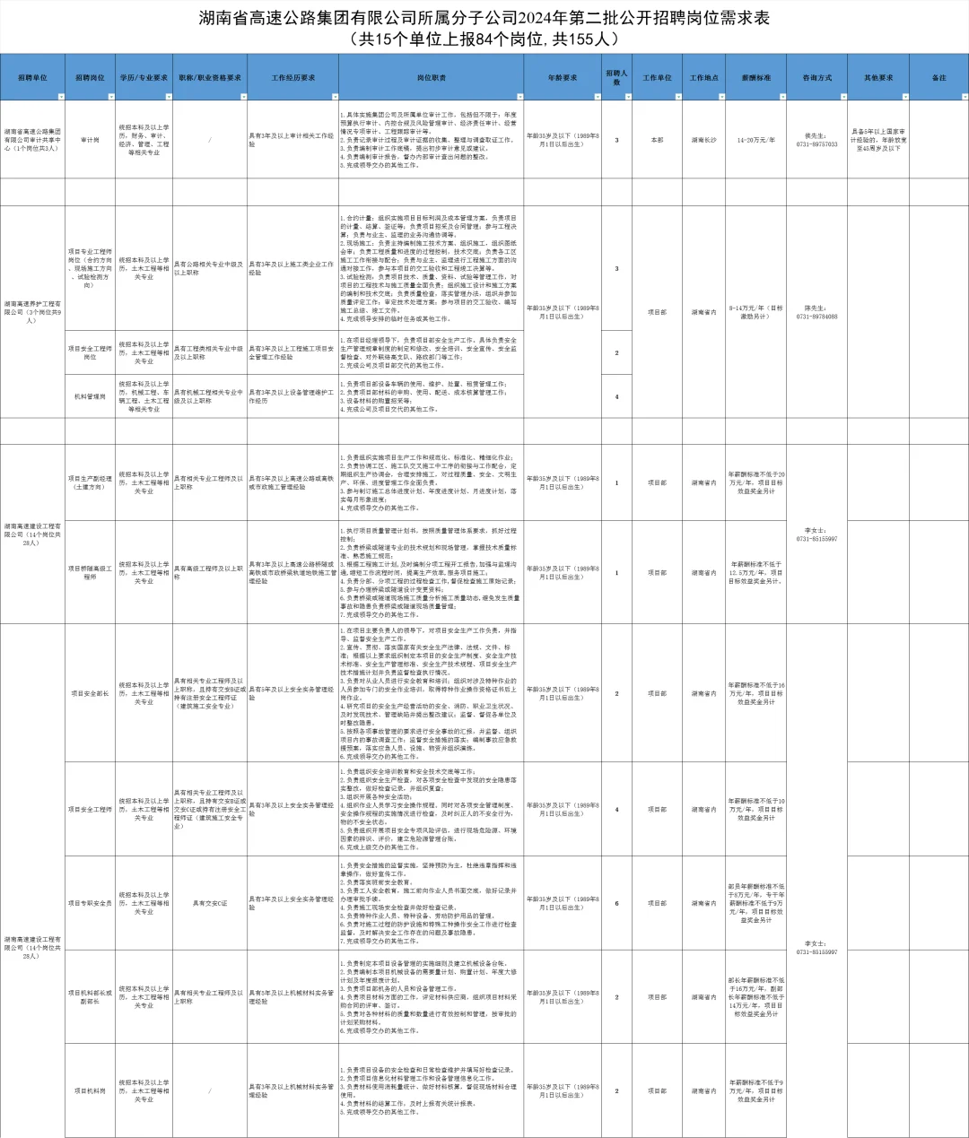 仅需面试，年薪20w，湖南高速公路招155人