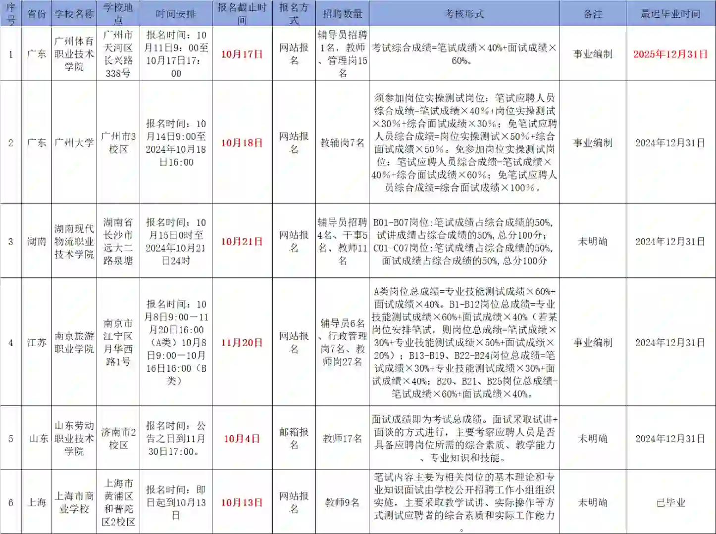 硕士进高校之招聘信息分享10.1