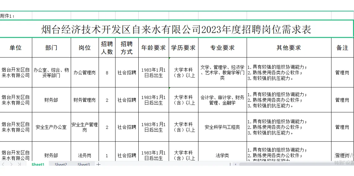 76人❗国有企业招聘❗大专可报不限专业❗