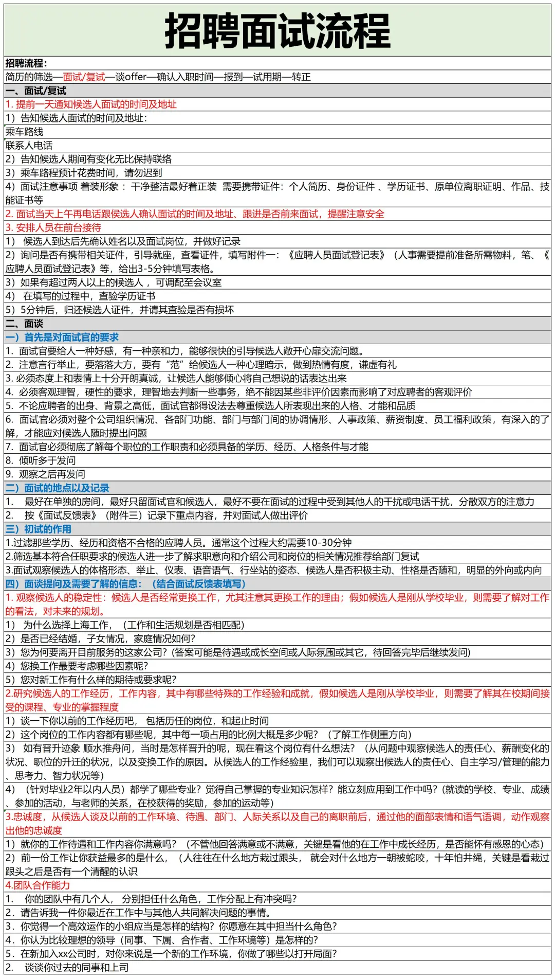 终于把招聘完整SOP梳理清楚！新人HR直接执行