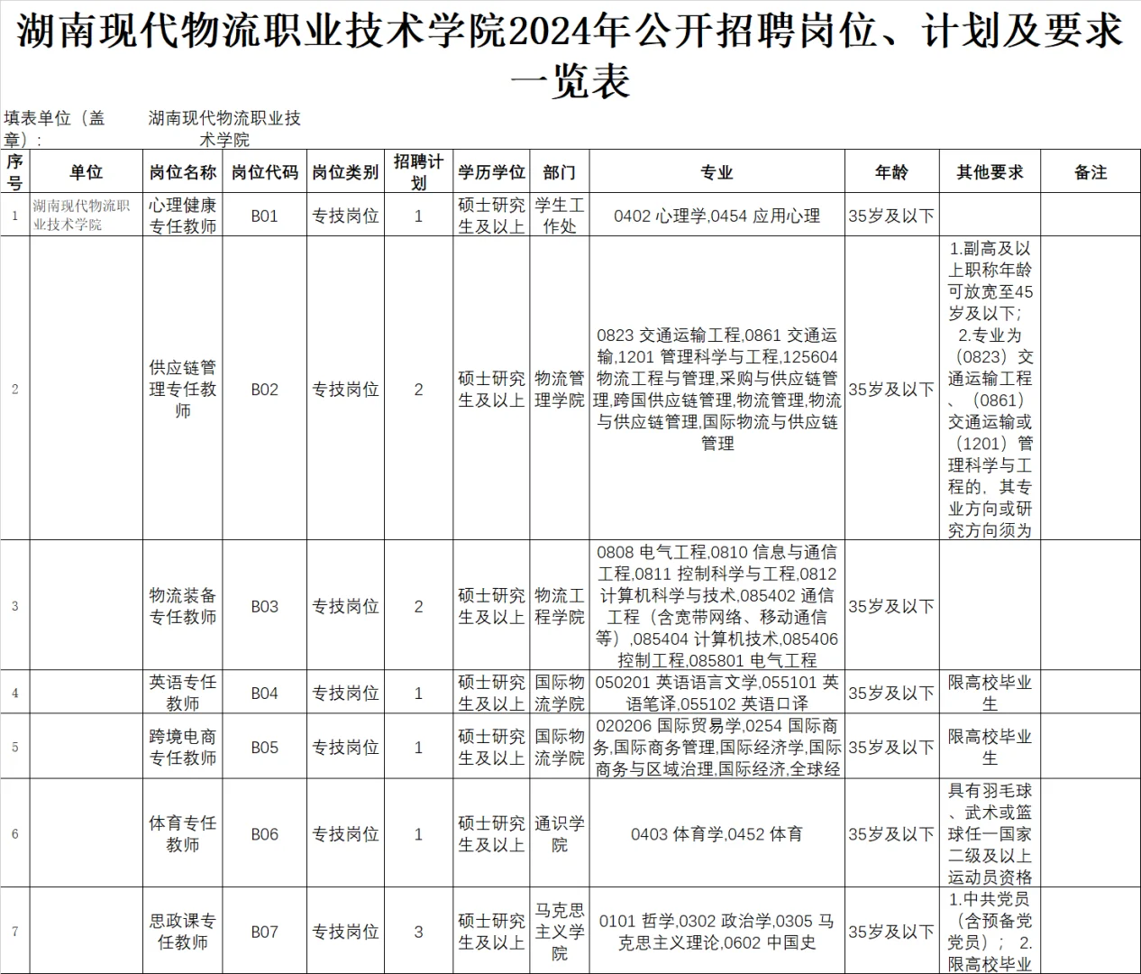硕士进高校之招聘信息分享10.1