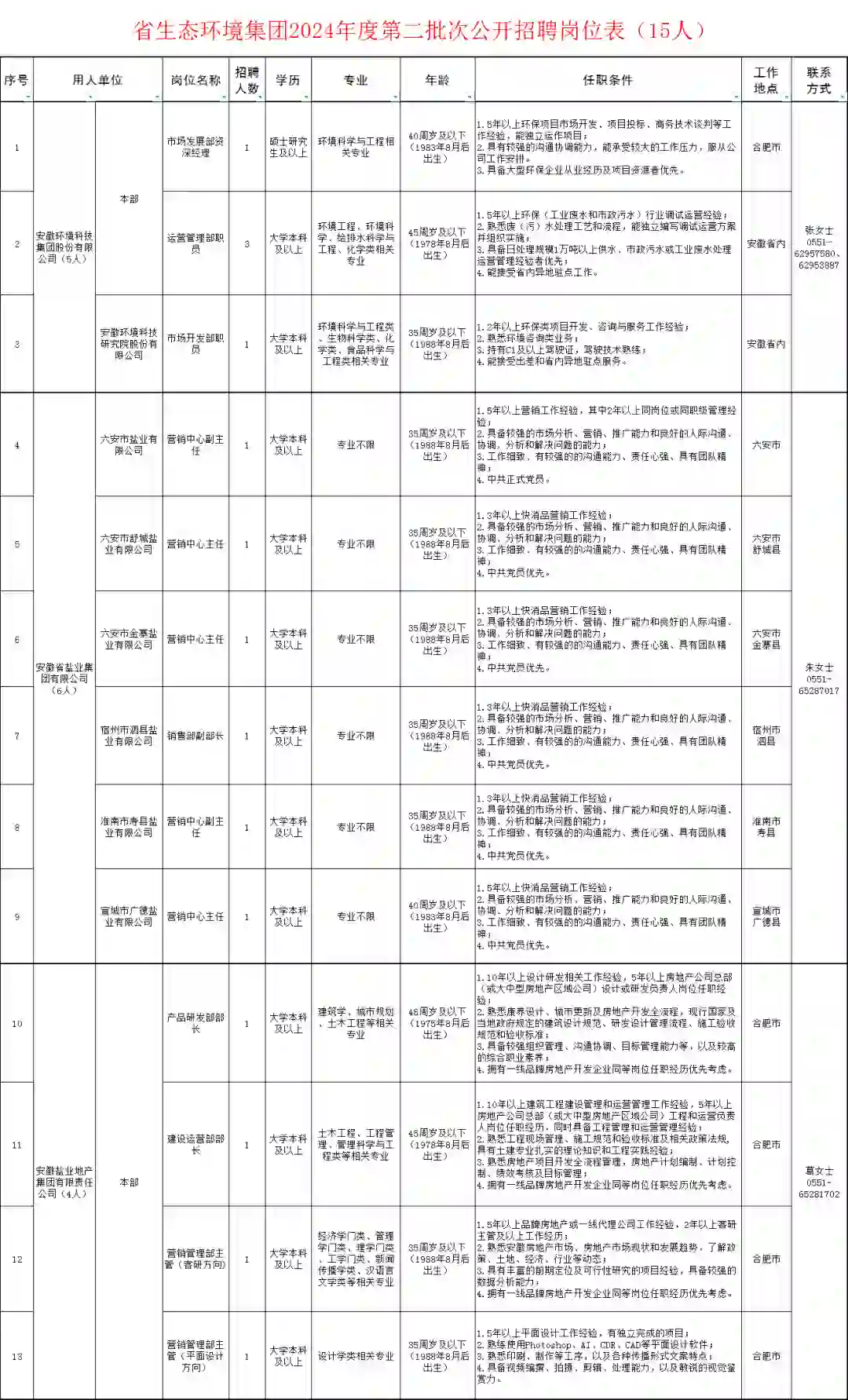 想换工作的闭眼入，安徽省生态环境集团15人