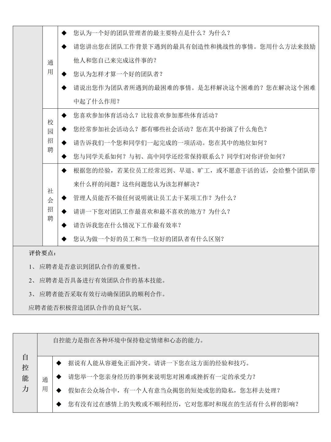 终于把招聘完整SOP梳理清楚！新人HR直接执行