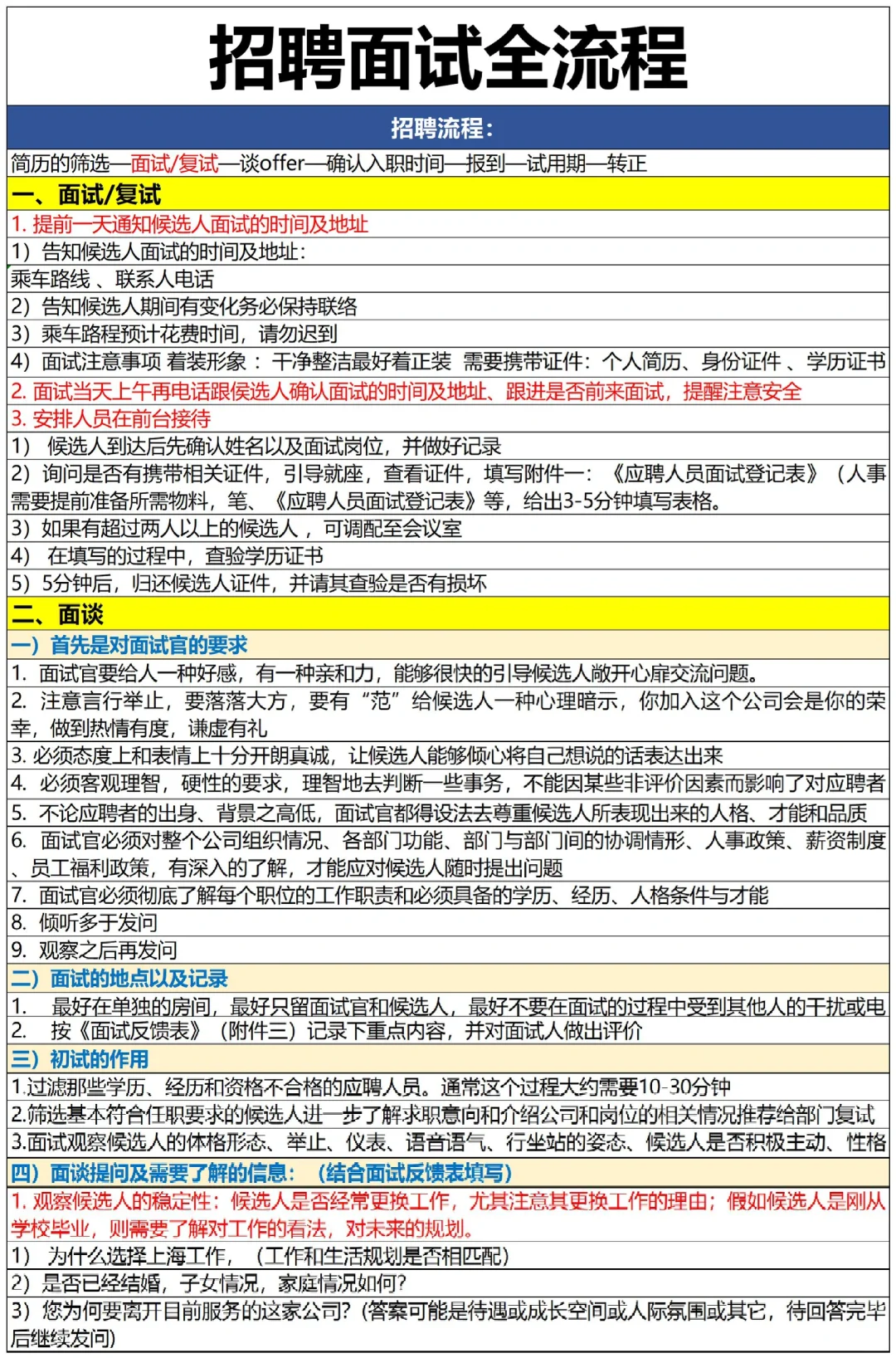 人事招聘面试执行SOP