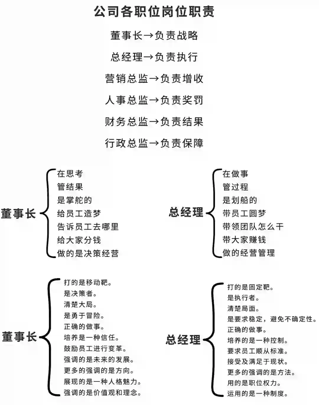 公司重要岗位的职责与义务你搞清楚了吗？