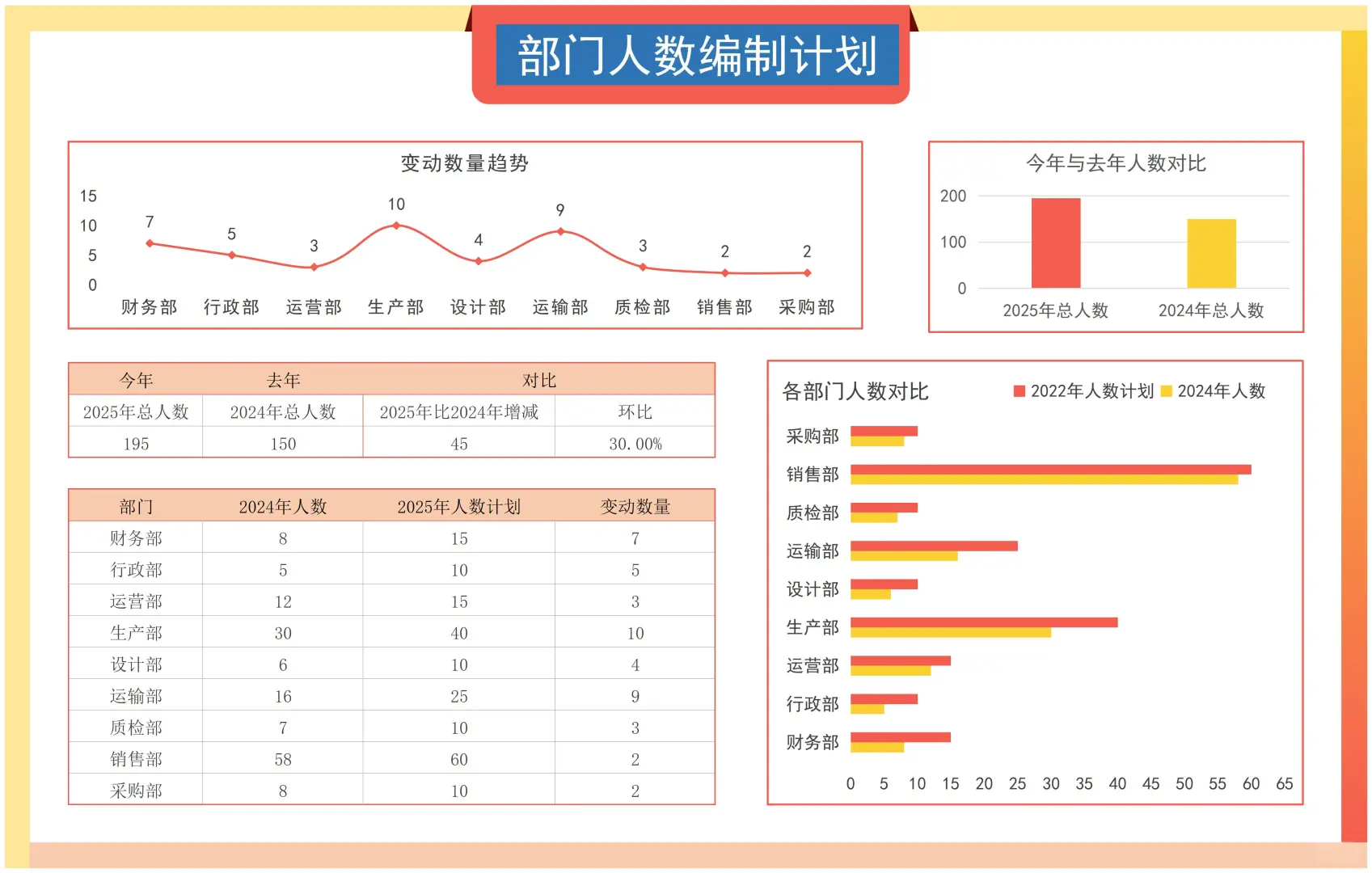 公司岗位编制表格及方案??