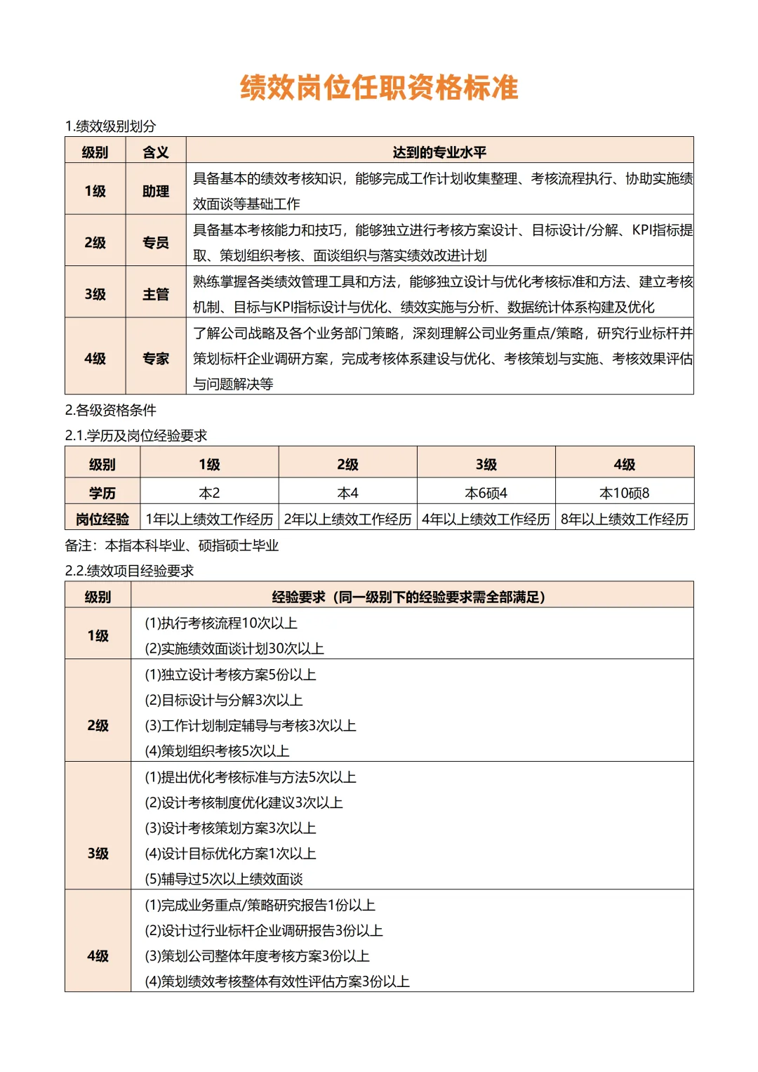 HR各岗位任职资格梳理！