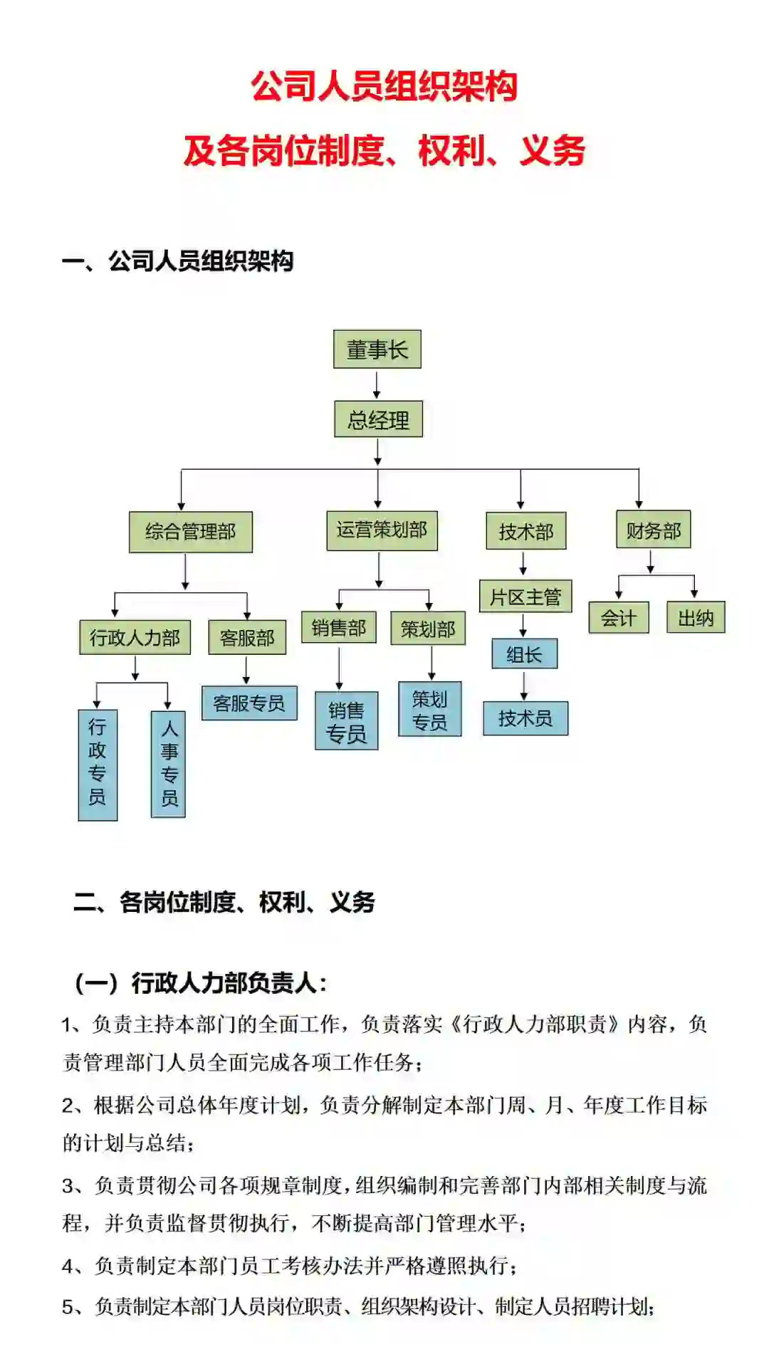 太落地啦?公司人员组织架构及岗位制度方