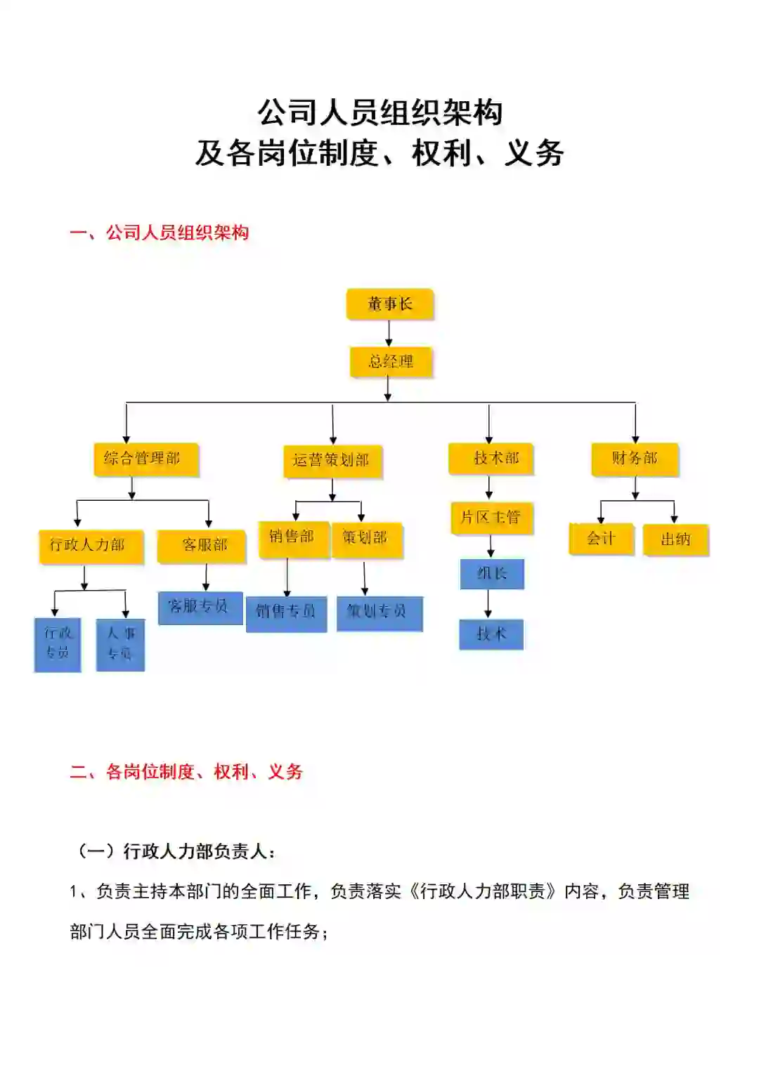 初创公司必备‼️公司人员组织架构和岗位制