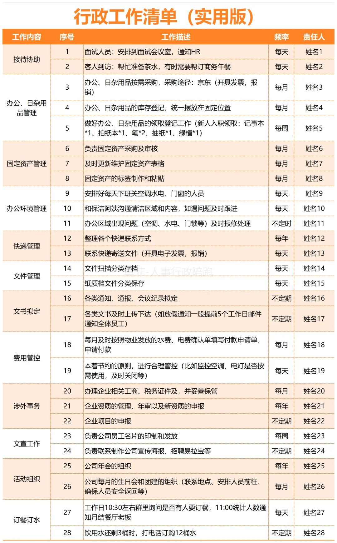 行政部工作清单：和一团乱麻说拜拜！?