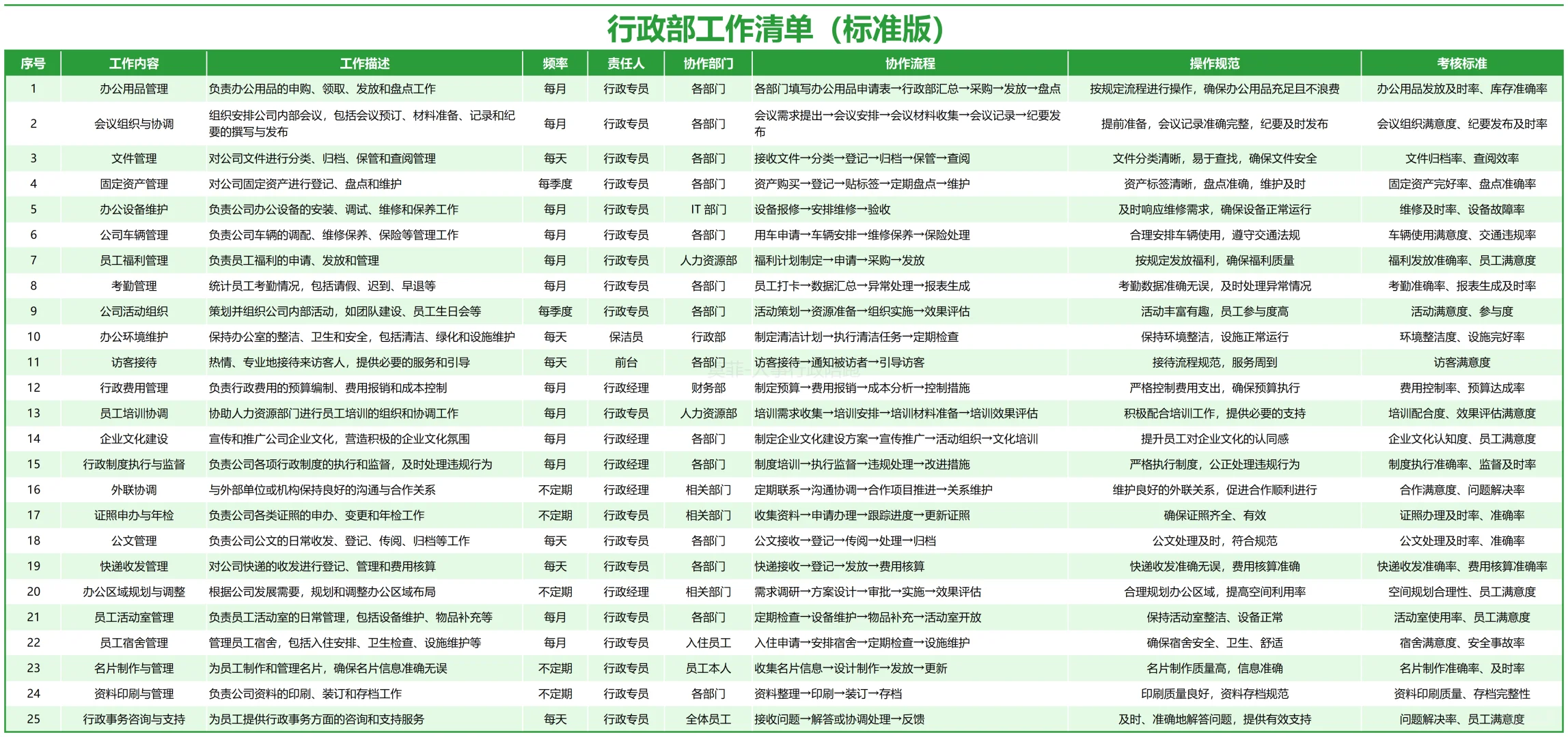 行政部工作清单：和一团乱麻说拜拜！?