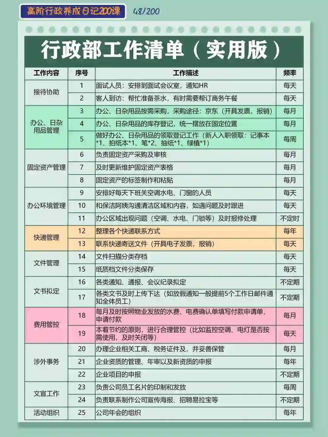 行政部工作清单：和一团乱麻说拜拜！?