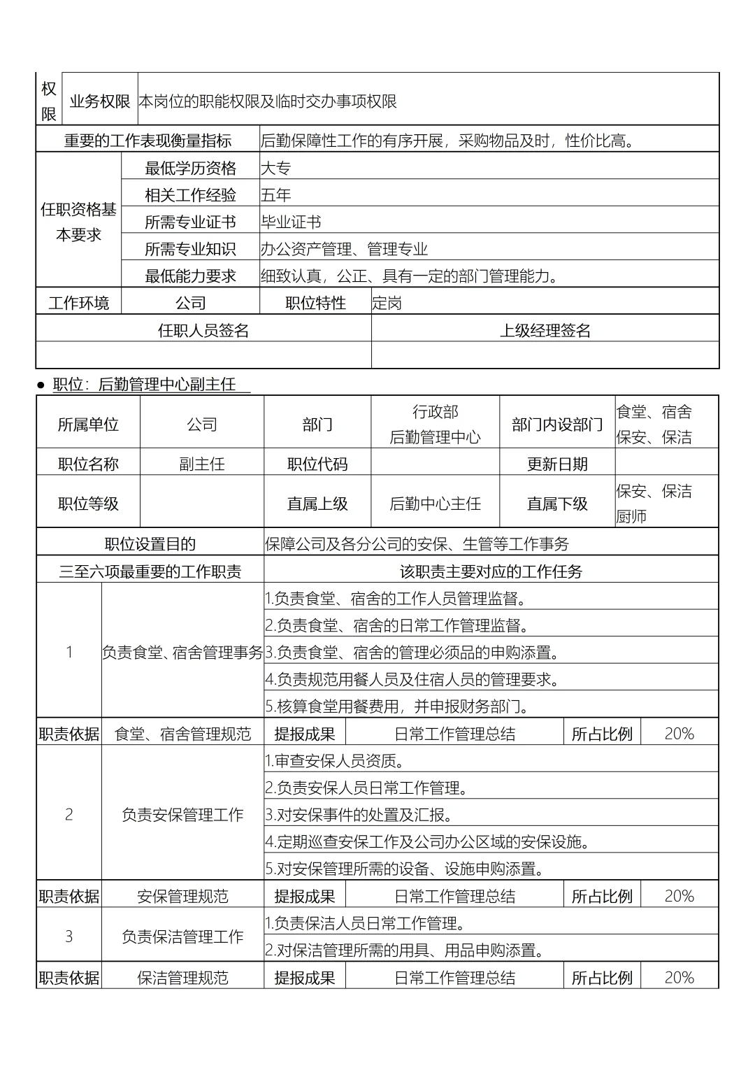 行政部岗位设置及岗位说明书